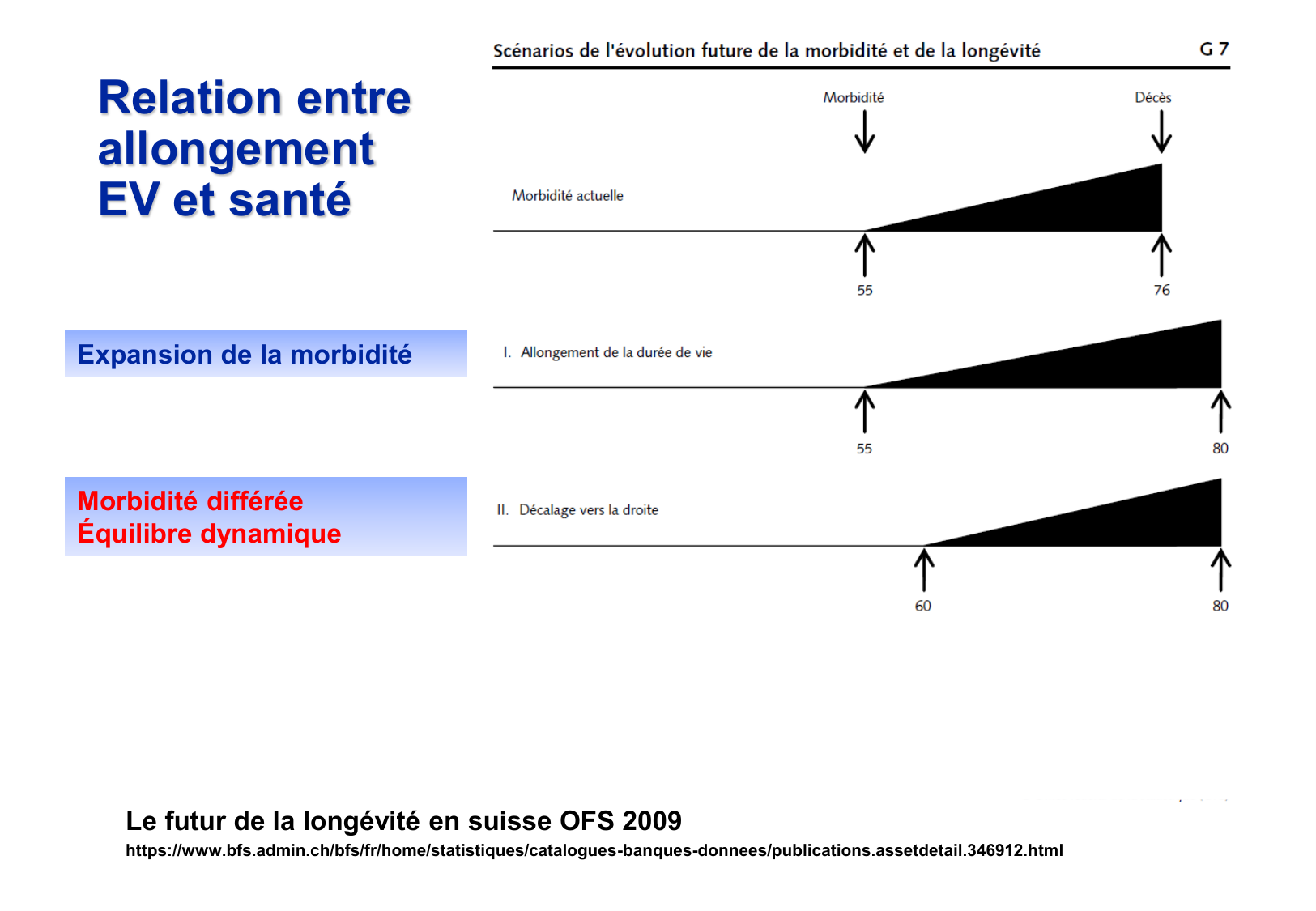 2026 PSS Modeles Populationnels Futur JF page 31