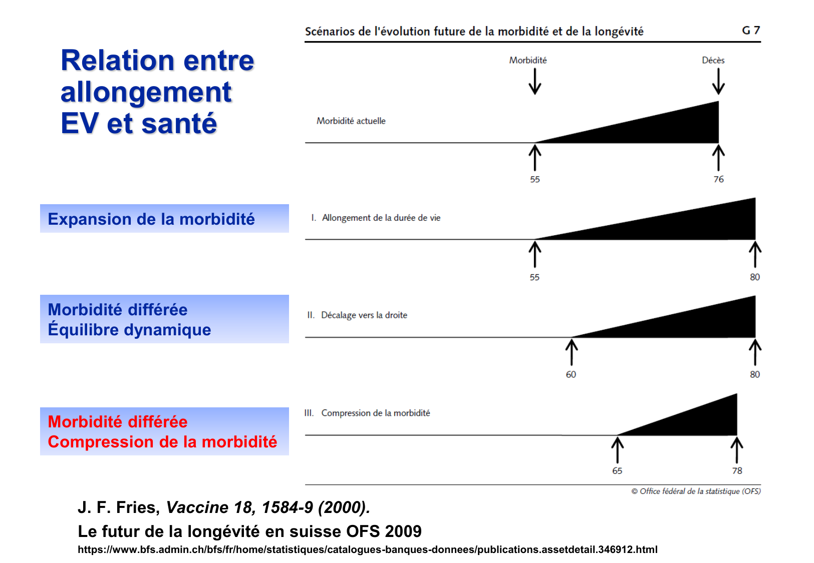 2026 PSS Modeles Populationnels Futur JF page 32