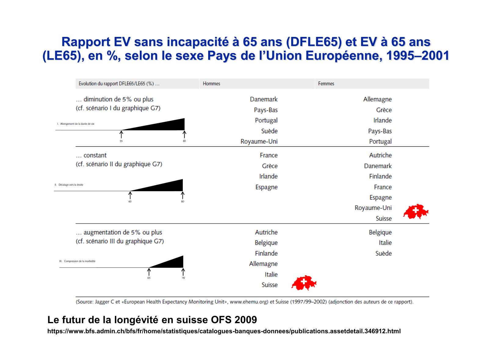 2026 PSS Modeles Populationnels Futur JF page 33