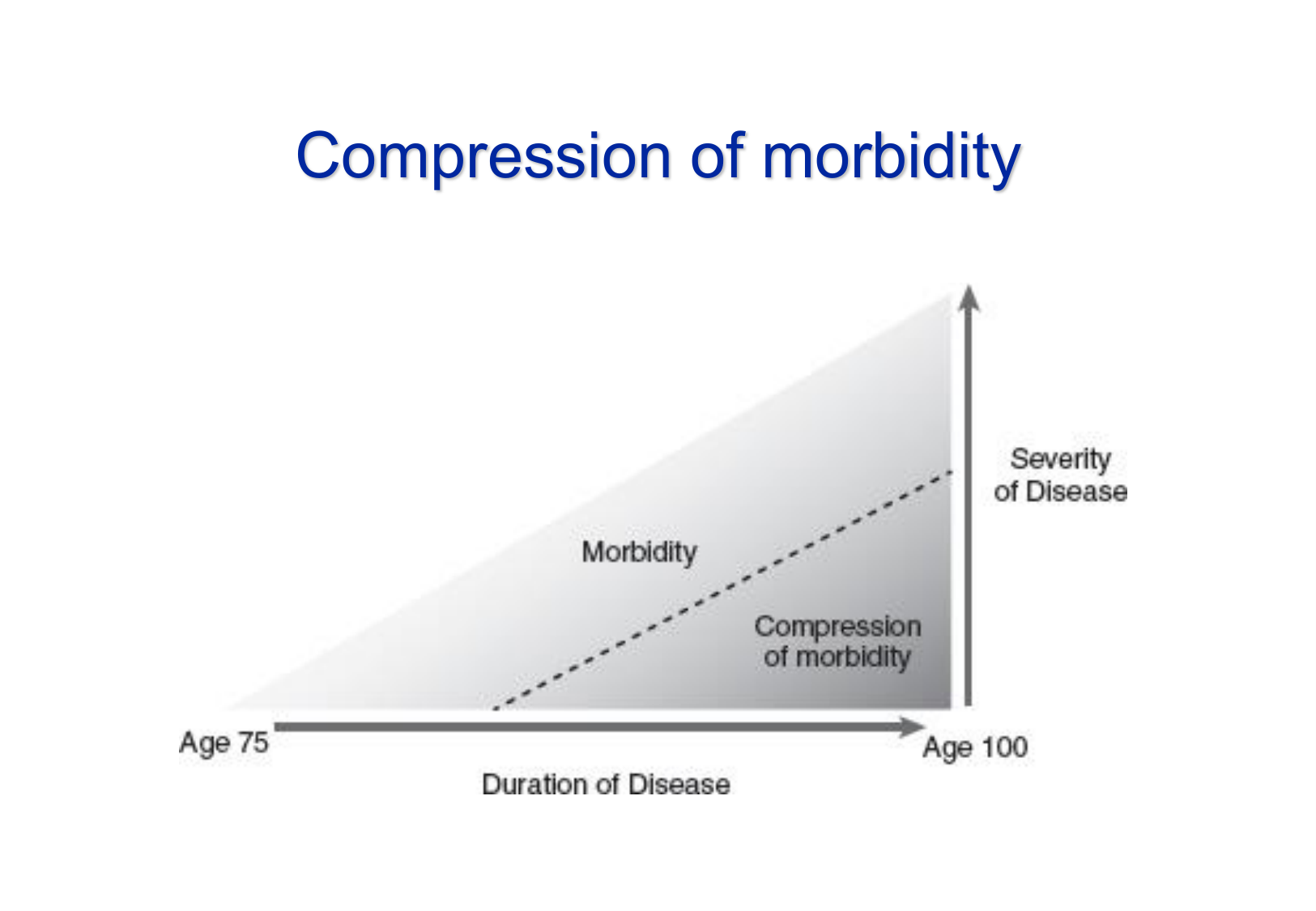 2026 PSS Modeles Populationnels Futur JF page 34