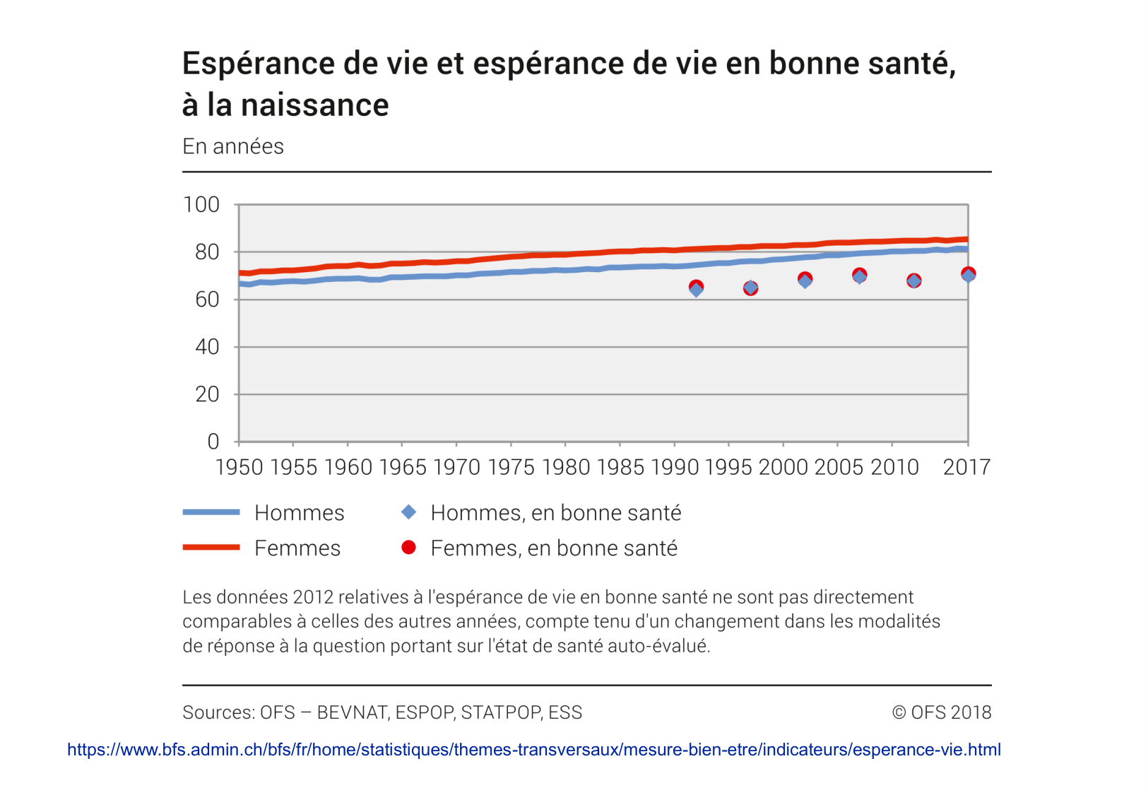 2026 PSS Modeles Populationnels Futur JF page 35