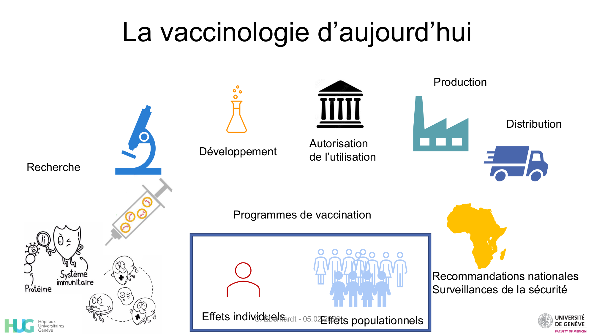 2026-02-05-Vaccination - à lintersection entre le soin et la santé publique page 12