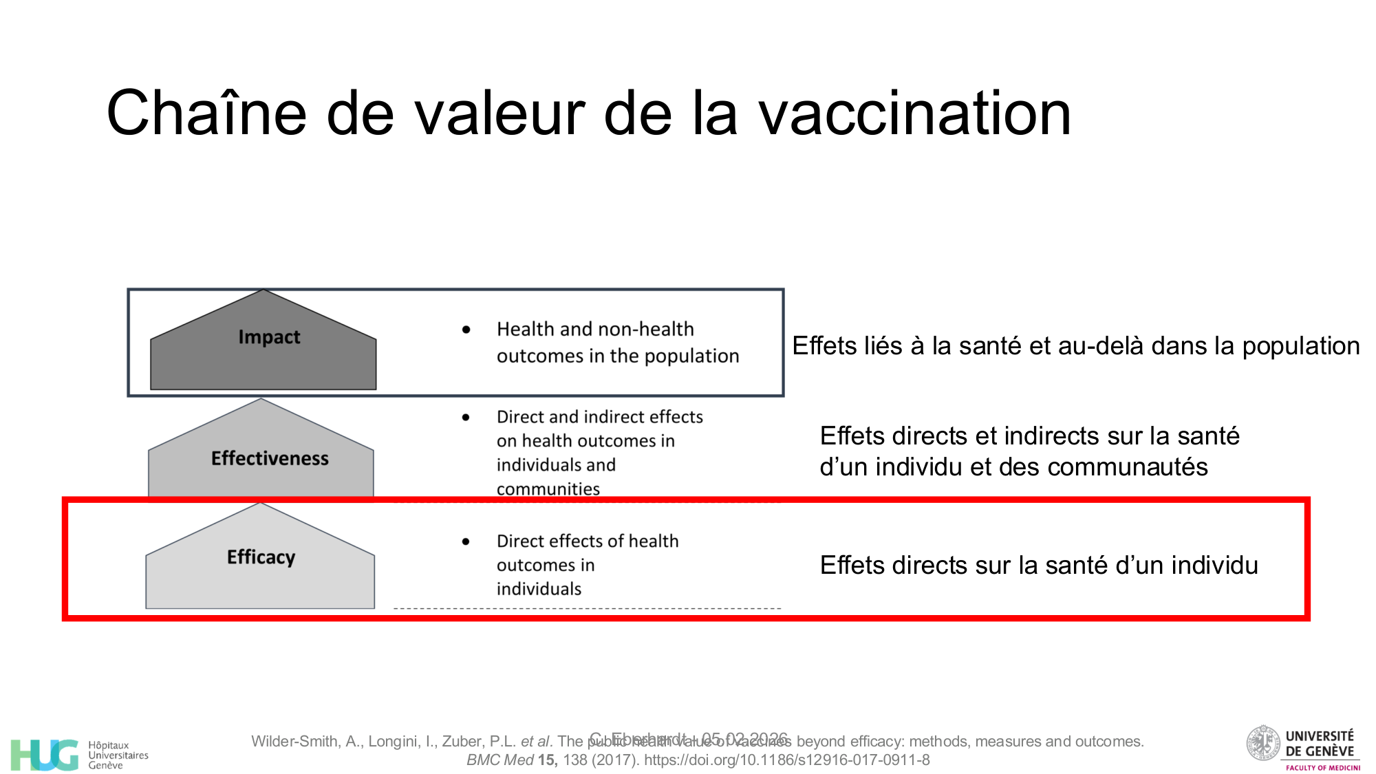 2026-02-05-Vaccination - à lintersection entre le soin et la santé publique page 19