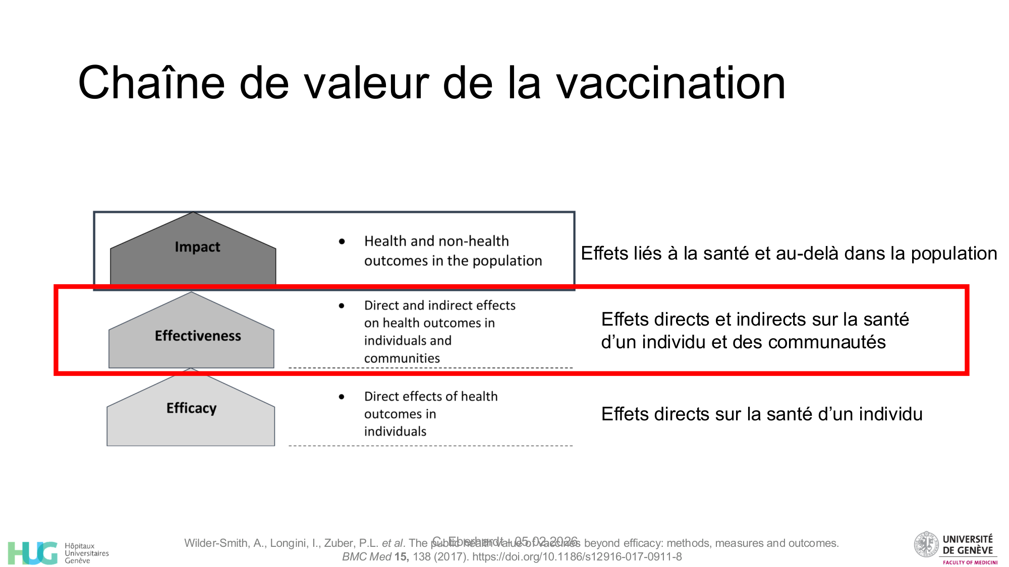 2026-02-05-Vaccination - à lintersection entre le soin et la santé publique page 23