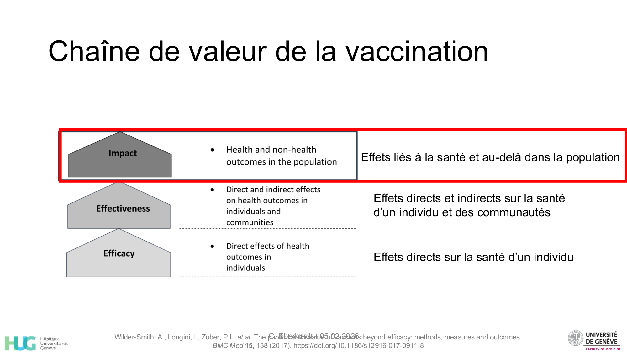 2026-02-05-Vaccination - à lintersection entre le soin et la santé publique page 28