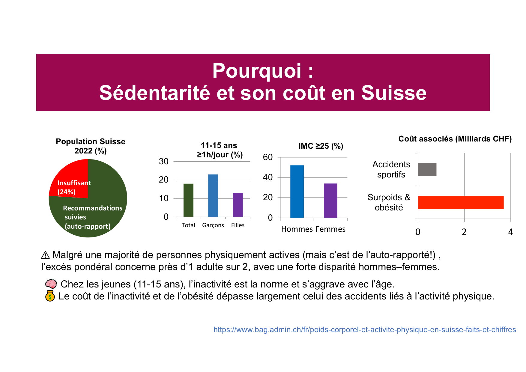 2026 Igloi cours med pps page 5