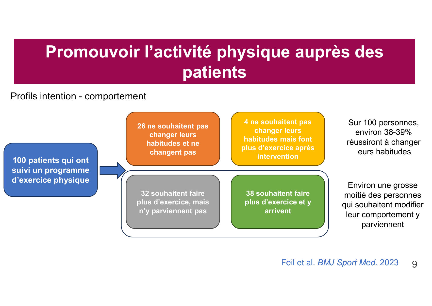 2026 Igloi cours med pps page 9