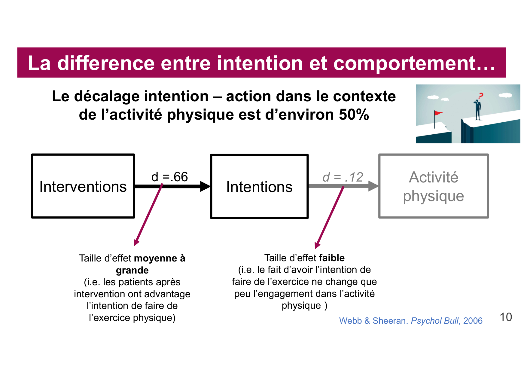 2026 Igloi cours med pps page 10