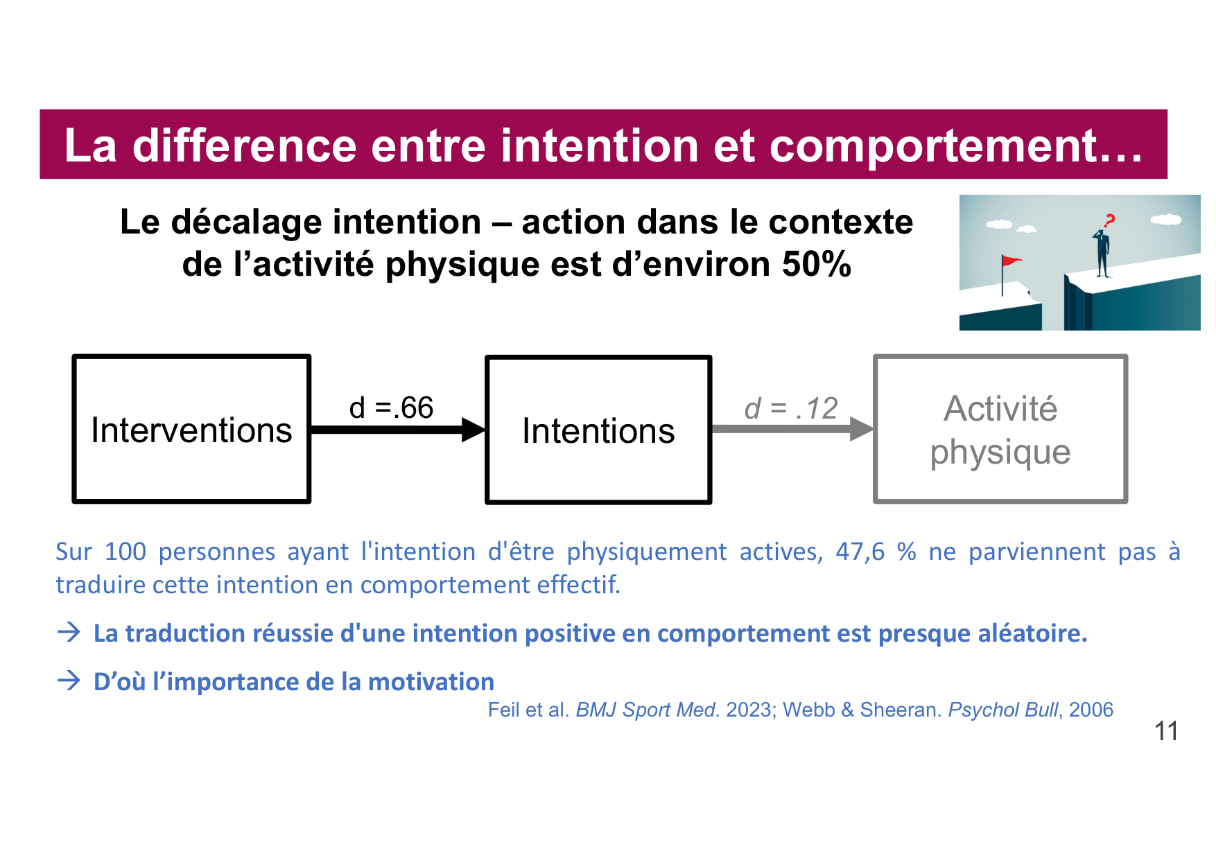 2026 Igloi cours med pps page 11