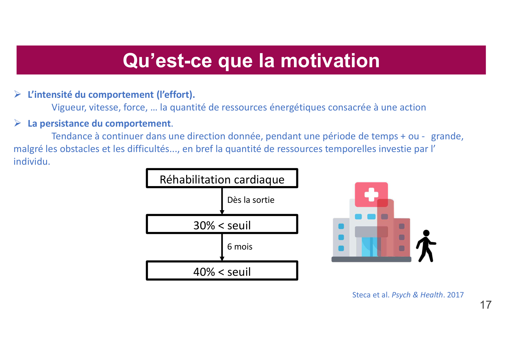 2026 Igloi cours med pps page 17