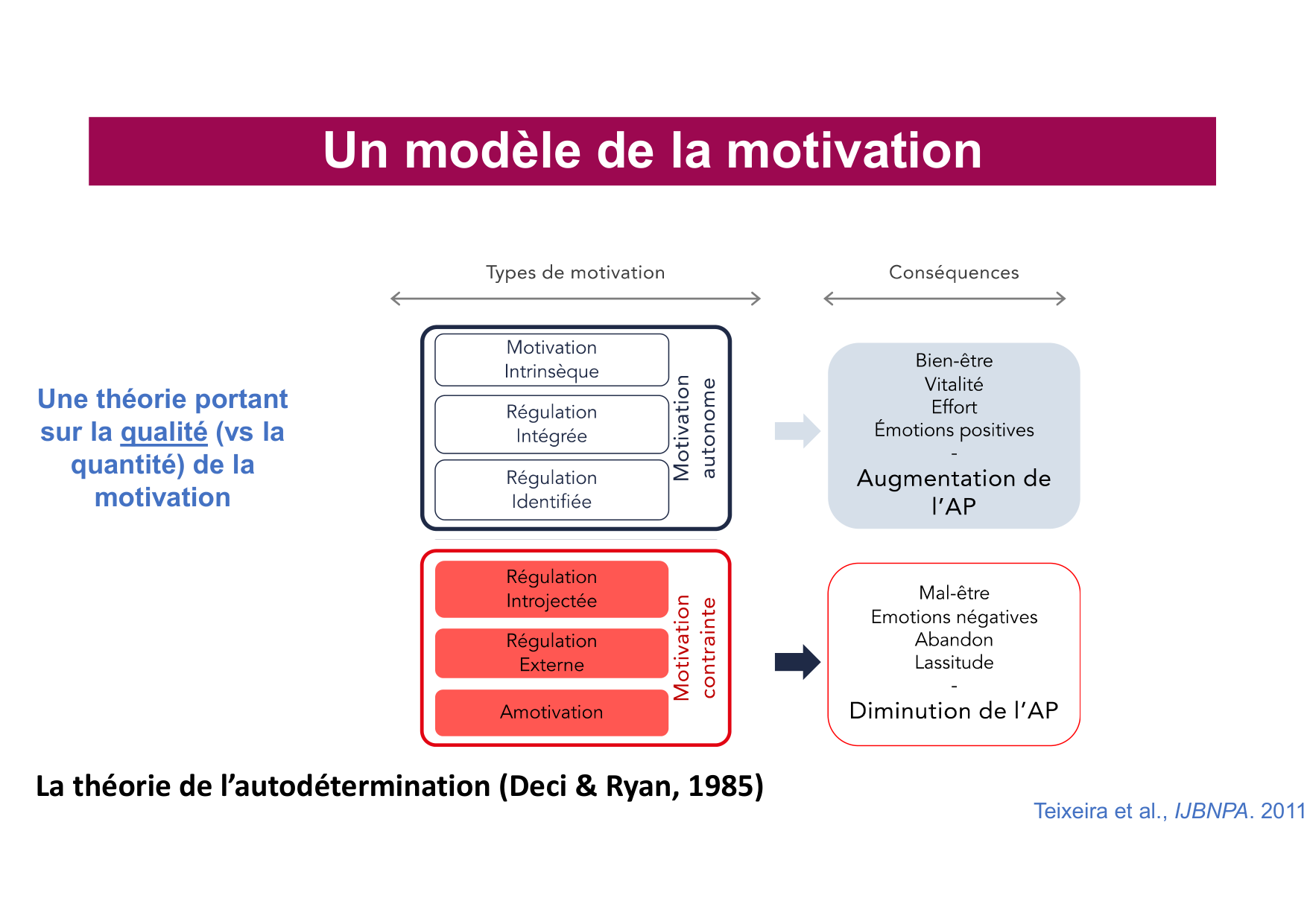 2026 Igloi cours med pps page 18