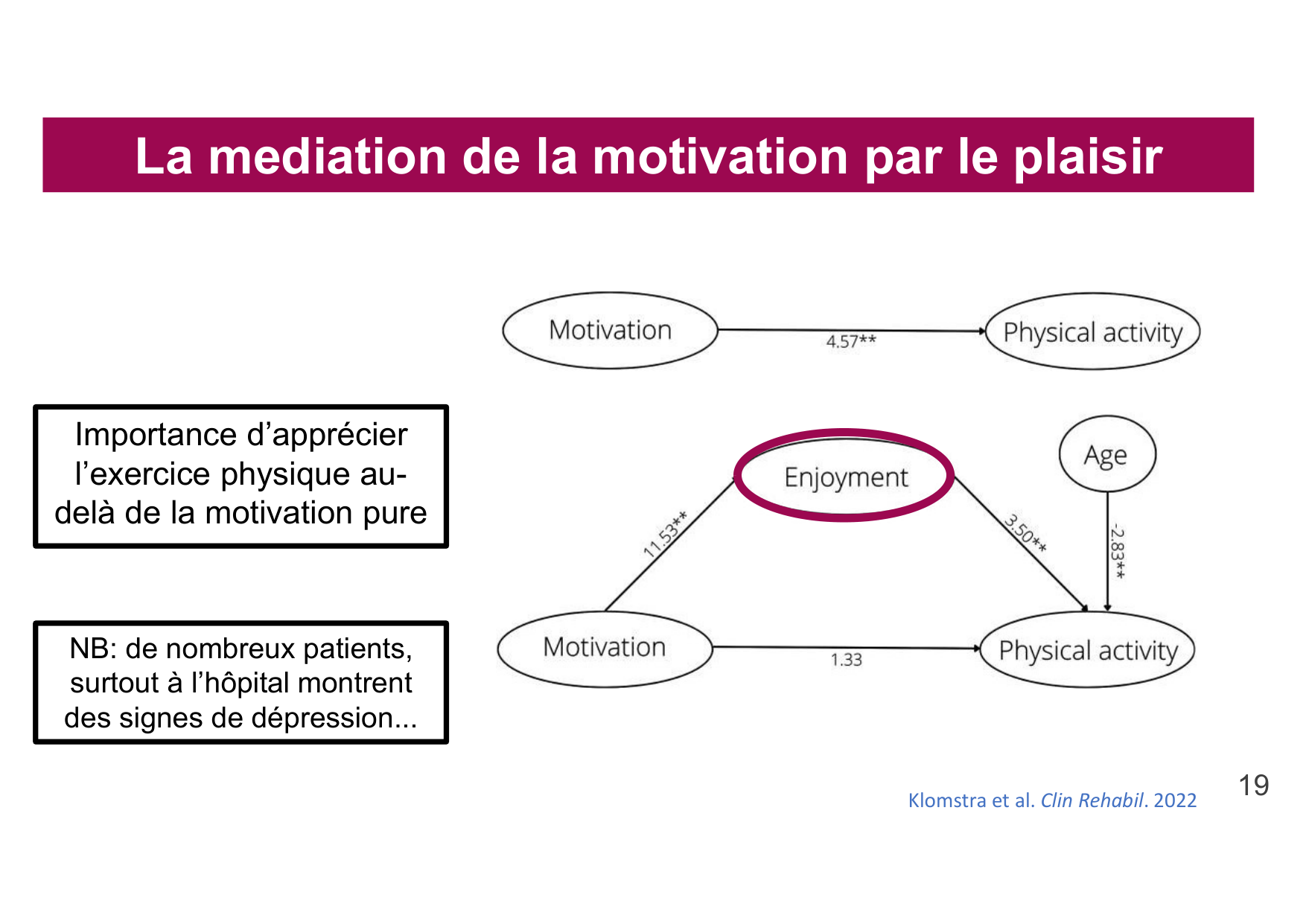 2026 Igloi cours med pps page 19