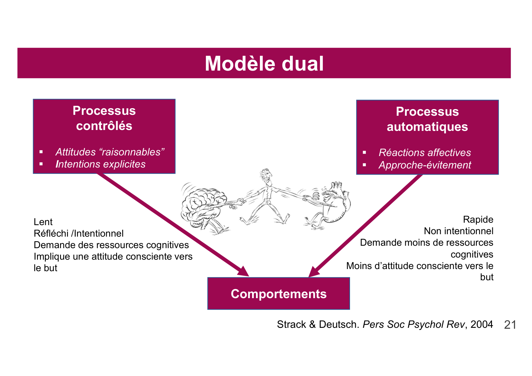 2026 Igloi cours med pps page 21