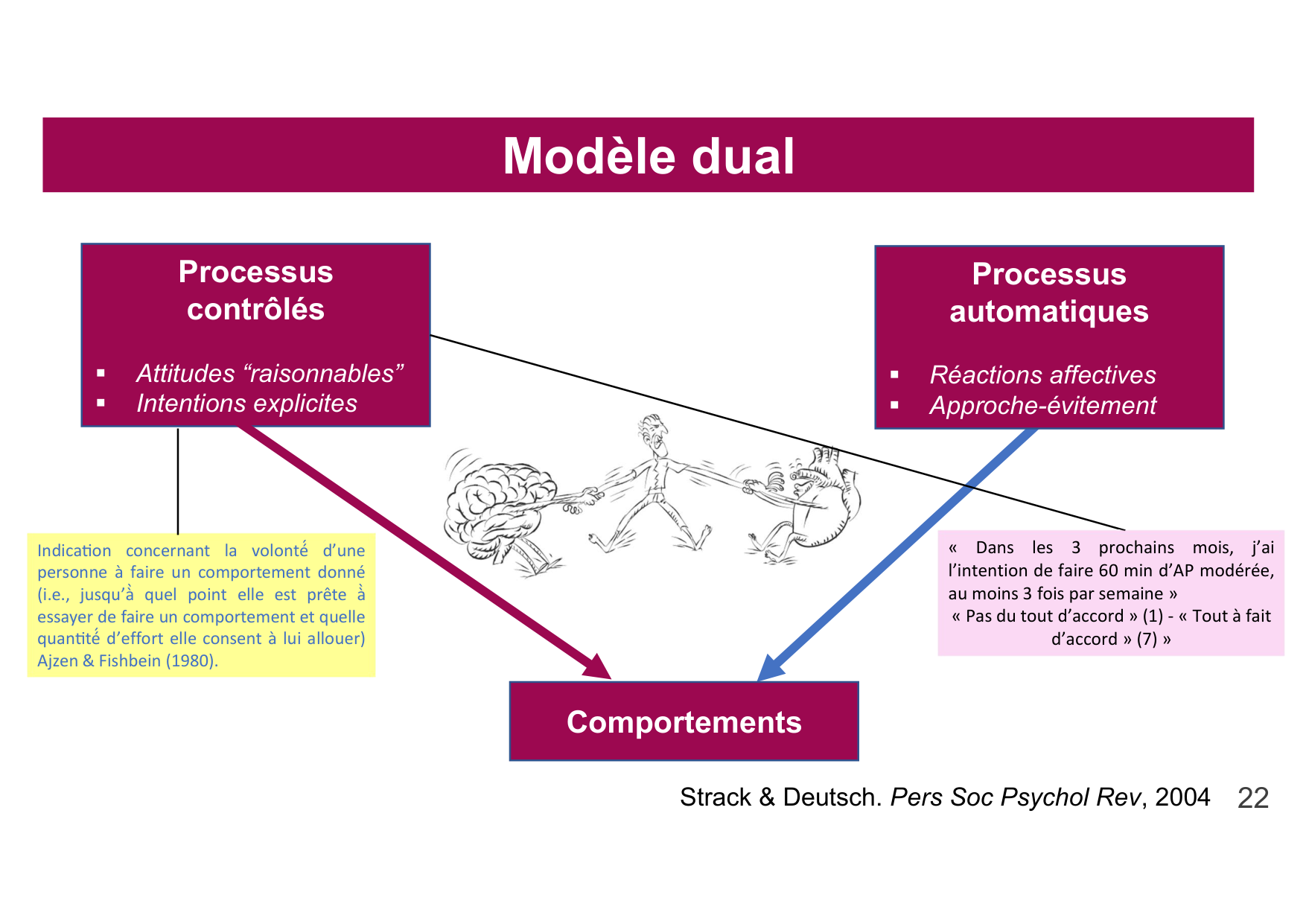 2026 Igloi cours med pps page 22