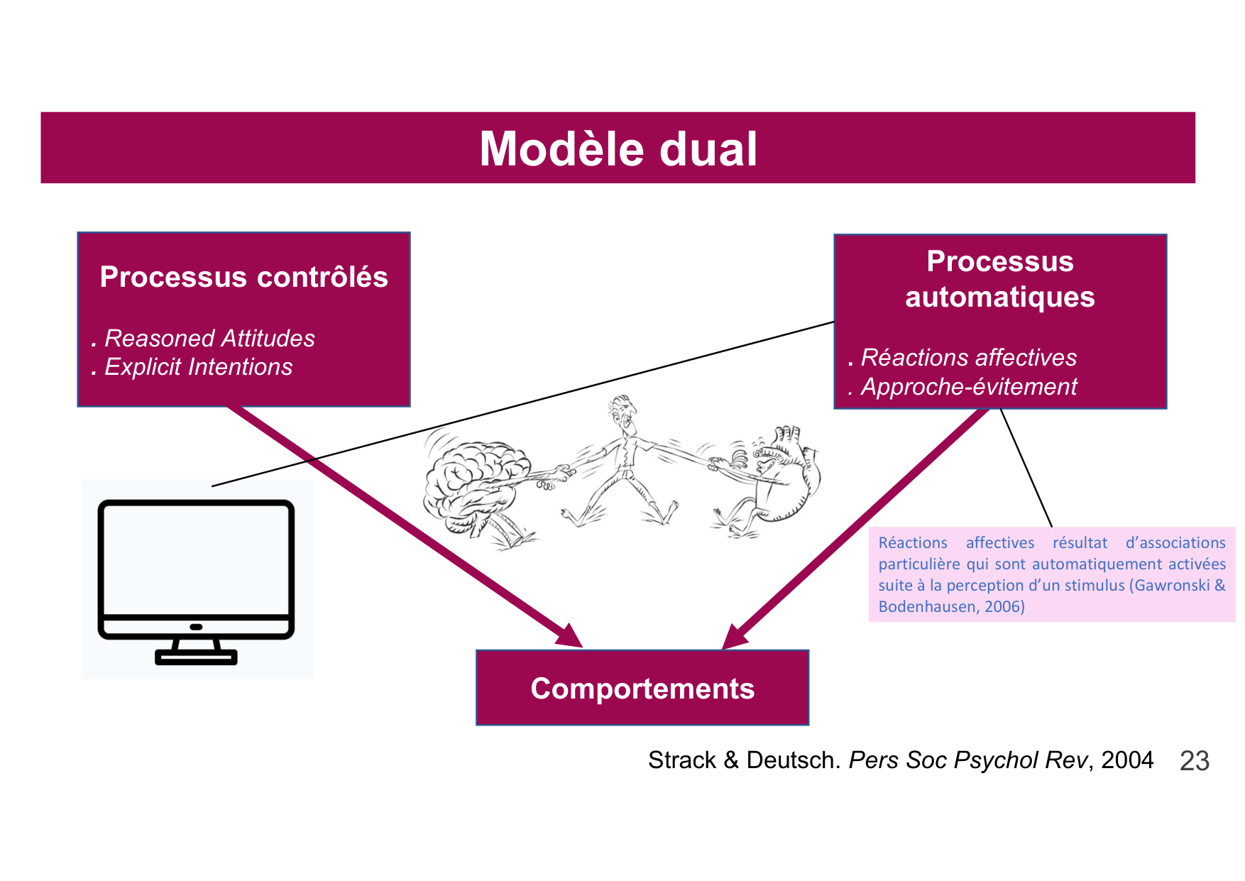 2026 Igloi cours med pps page 23