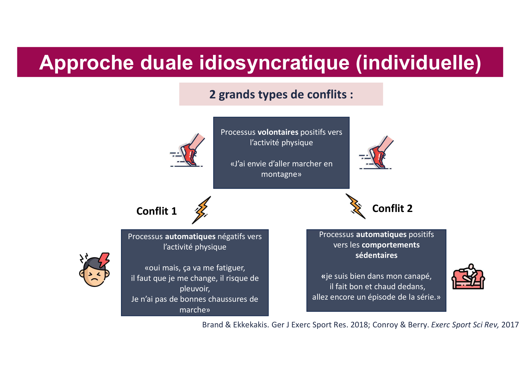 2026 Igloi cours med pps page 24