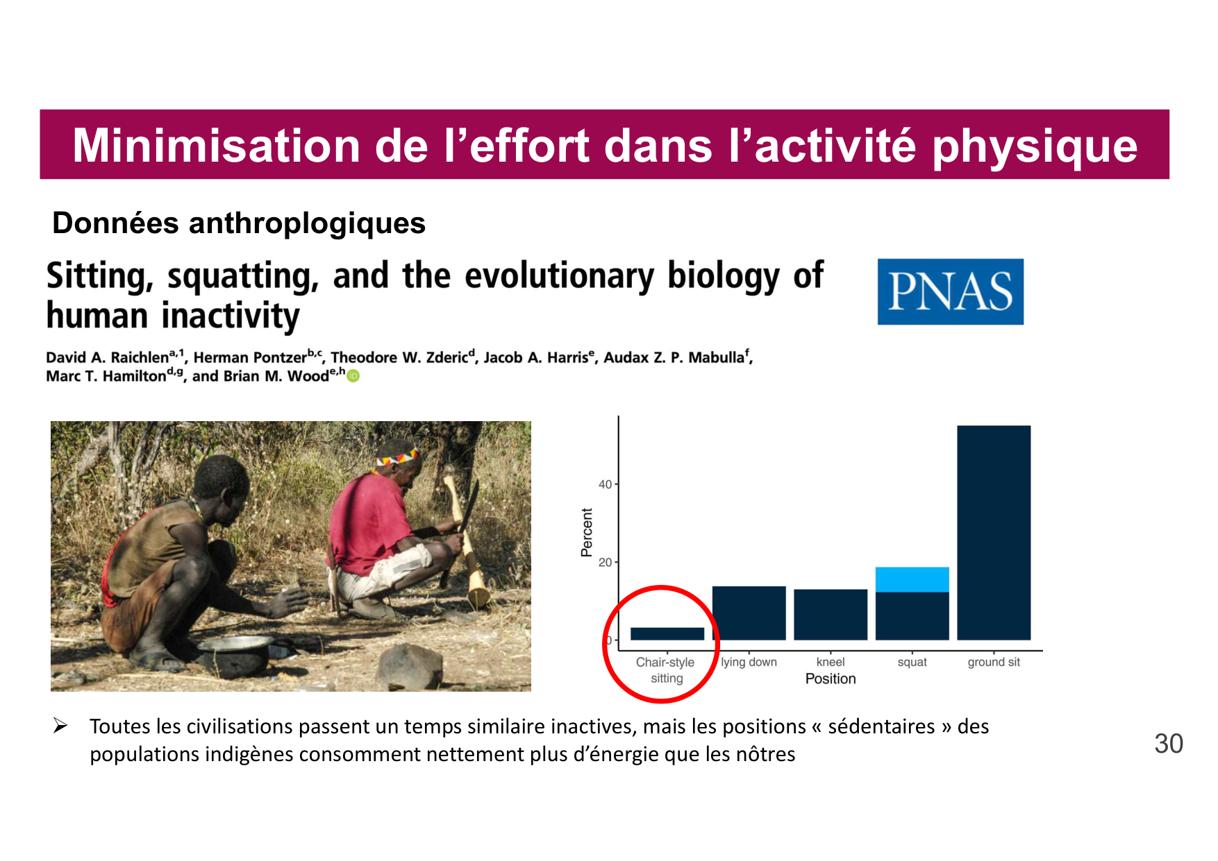 2026 Igloi cours med pps page 30