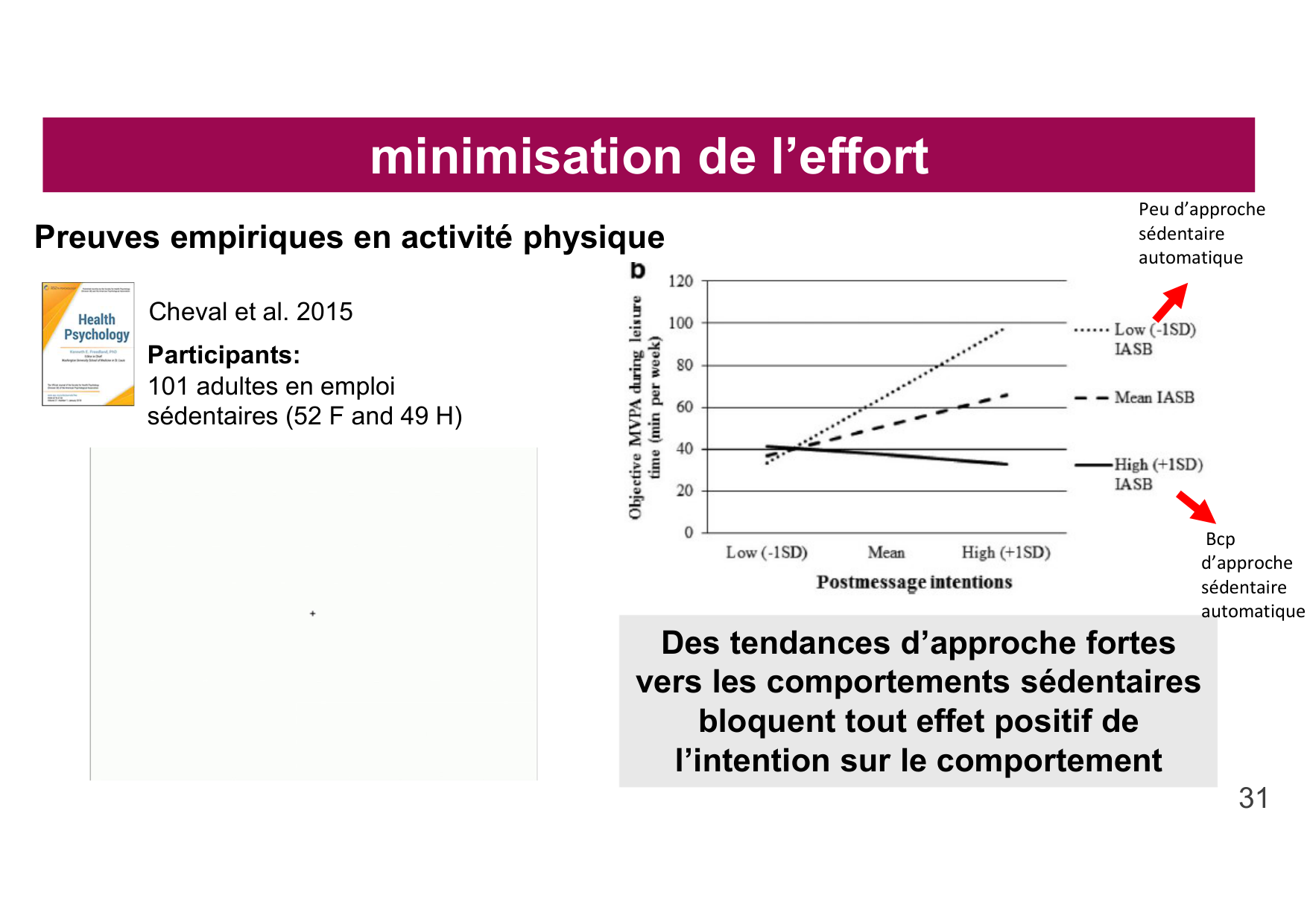 2026 Igloi cours med pps page 31