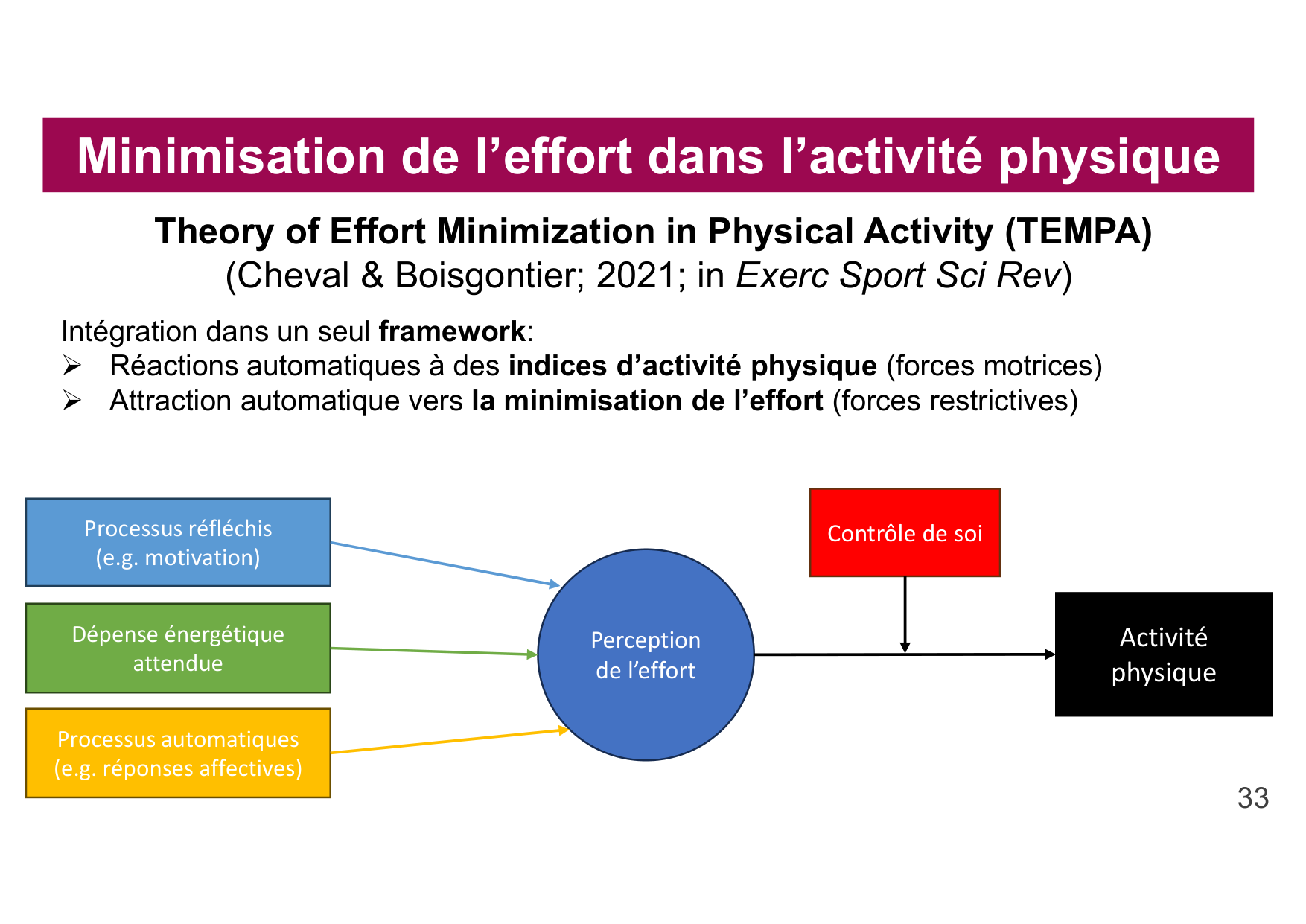 2026 Igloi cours med pps page 32