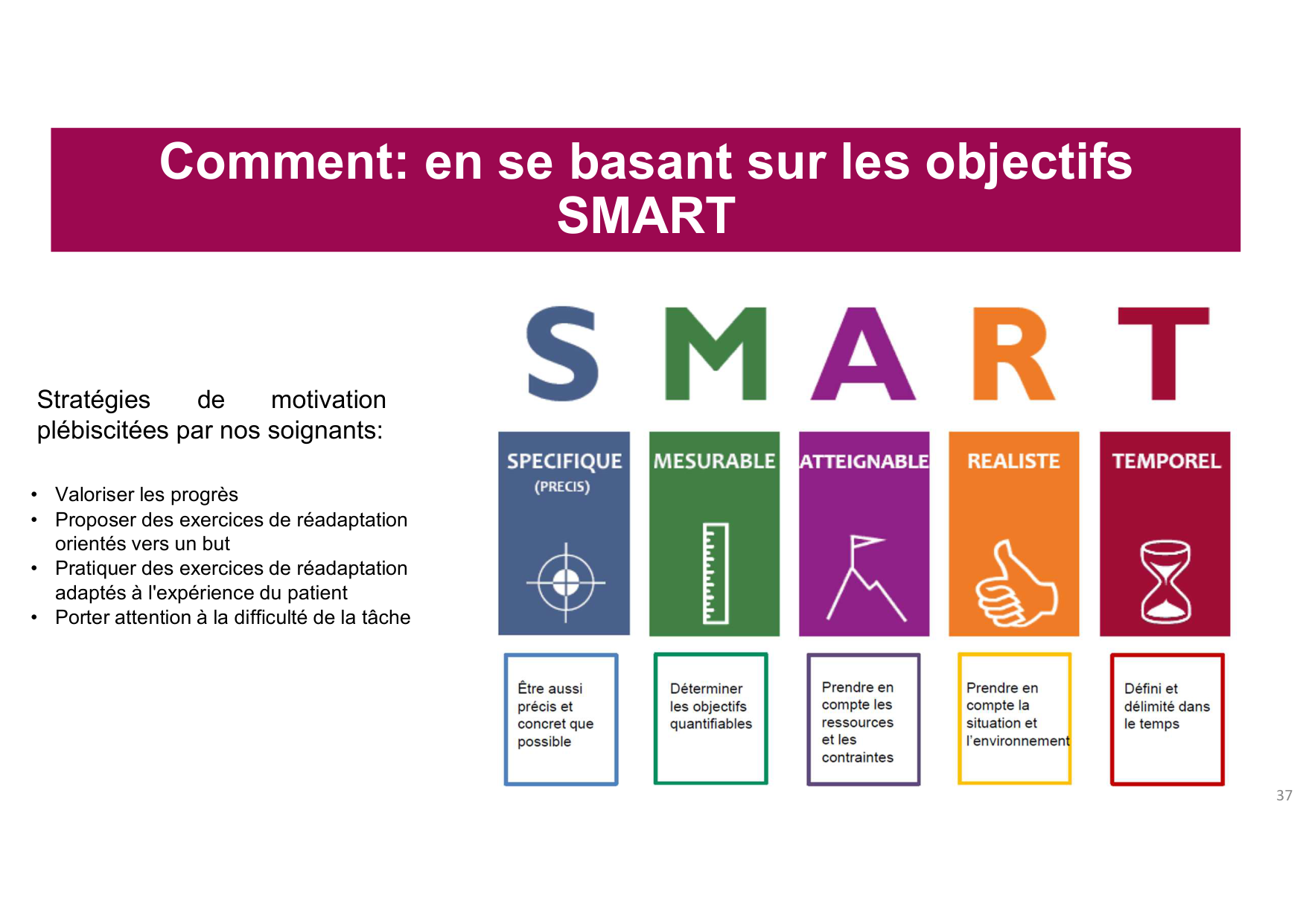 2026 Igloi cours med pps page 35