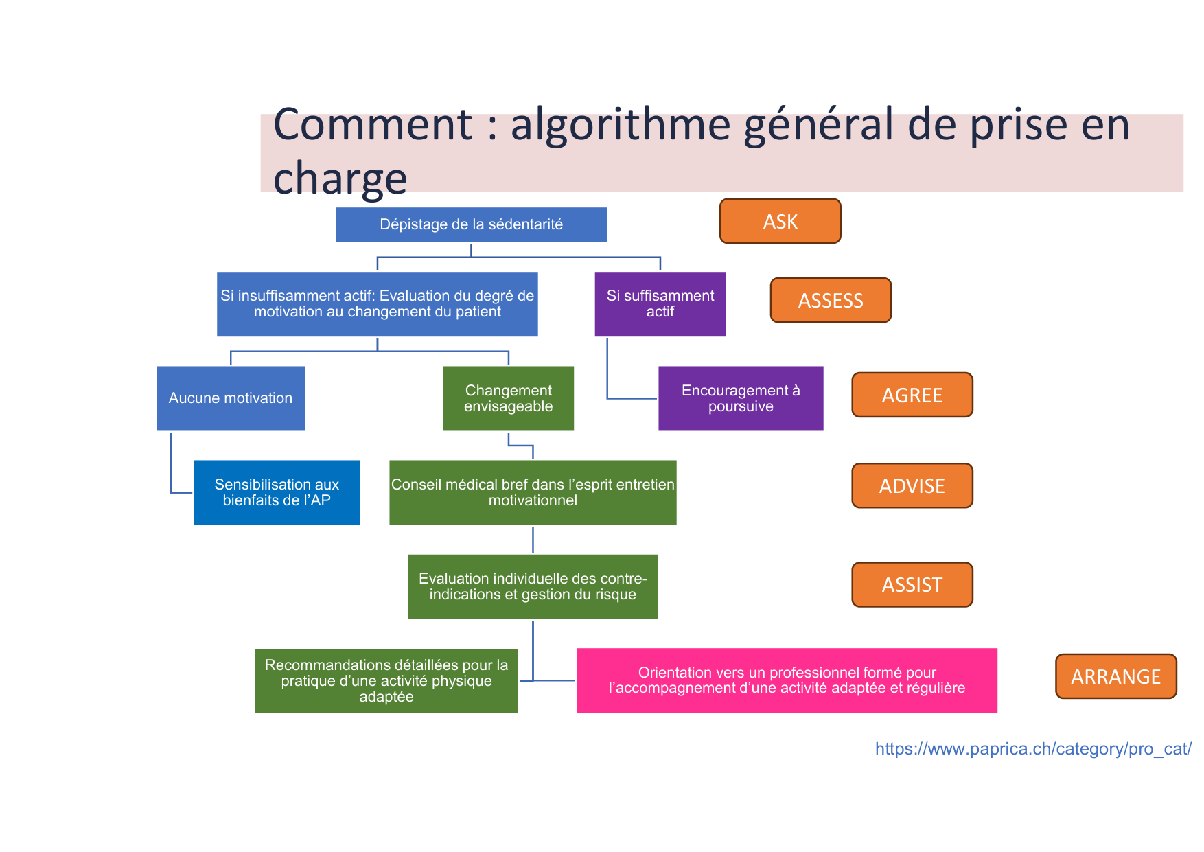 2026 Igloi cours med pps page 37