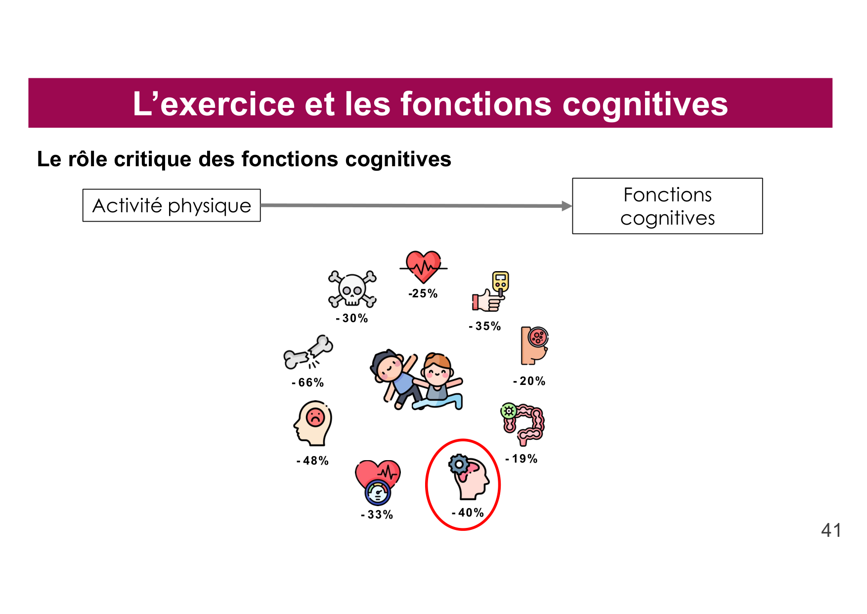 2026 Igloi cours med pps page 39