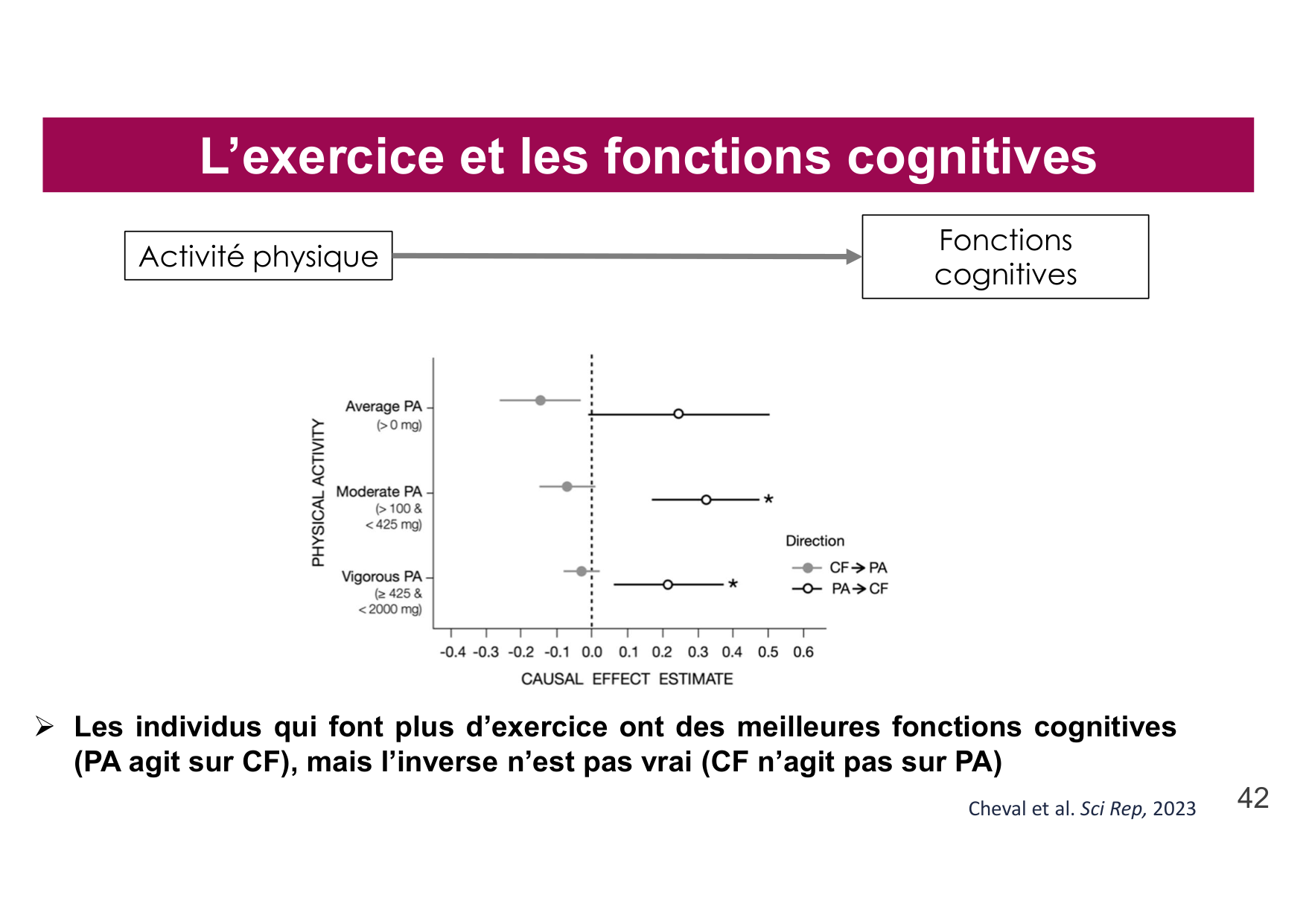 2026 Igloi cours med pps page 40