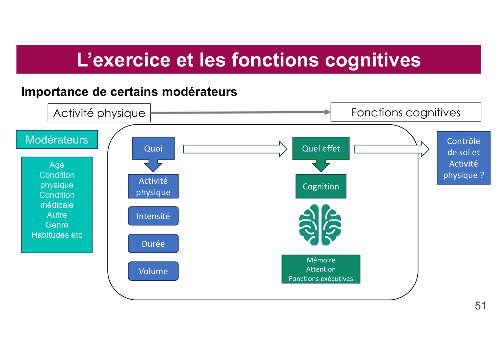 2026 Igloi cours med pps page 49