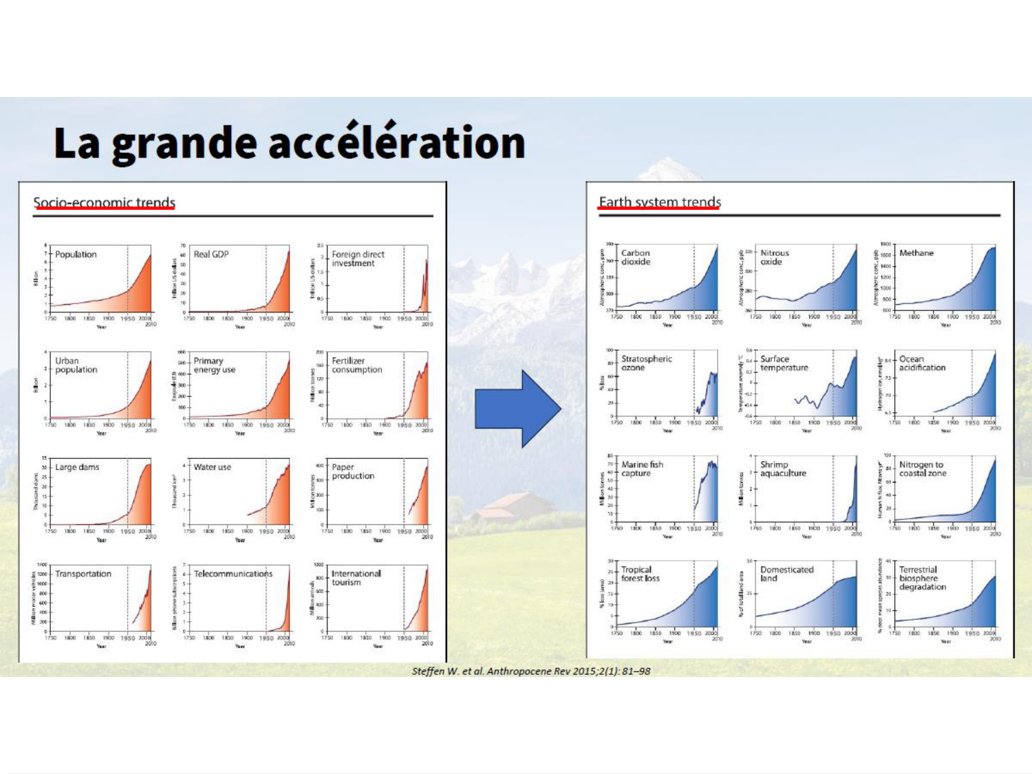 2026 LUTHY Bilan-thème déterminants-sociauxetpopulationnelsARD page 4