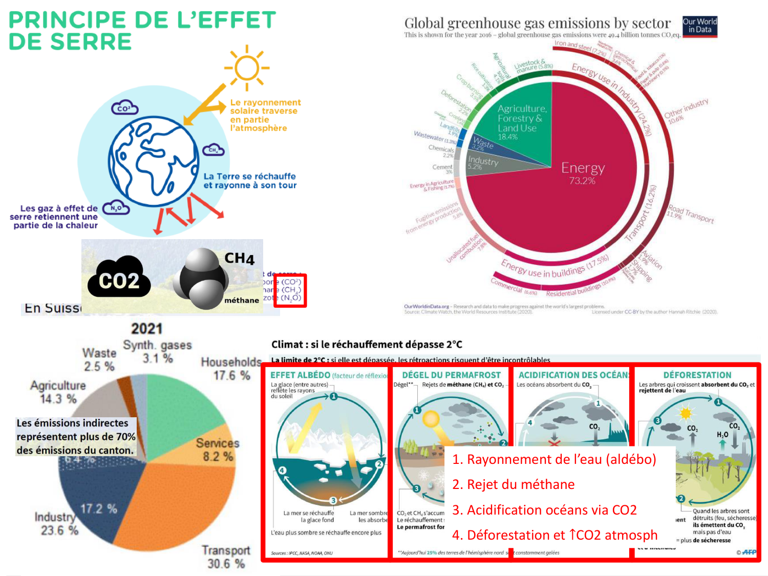 2026 LUTHY Bilan-thème déterminants-sociauxetpopulationnelsARD page 5