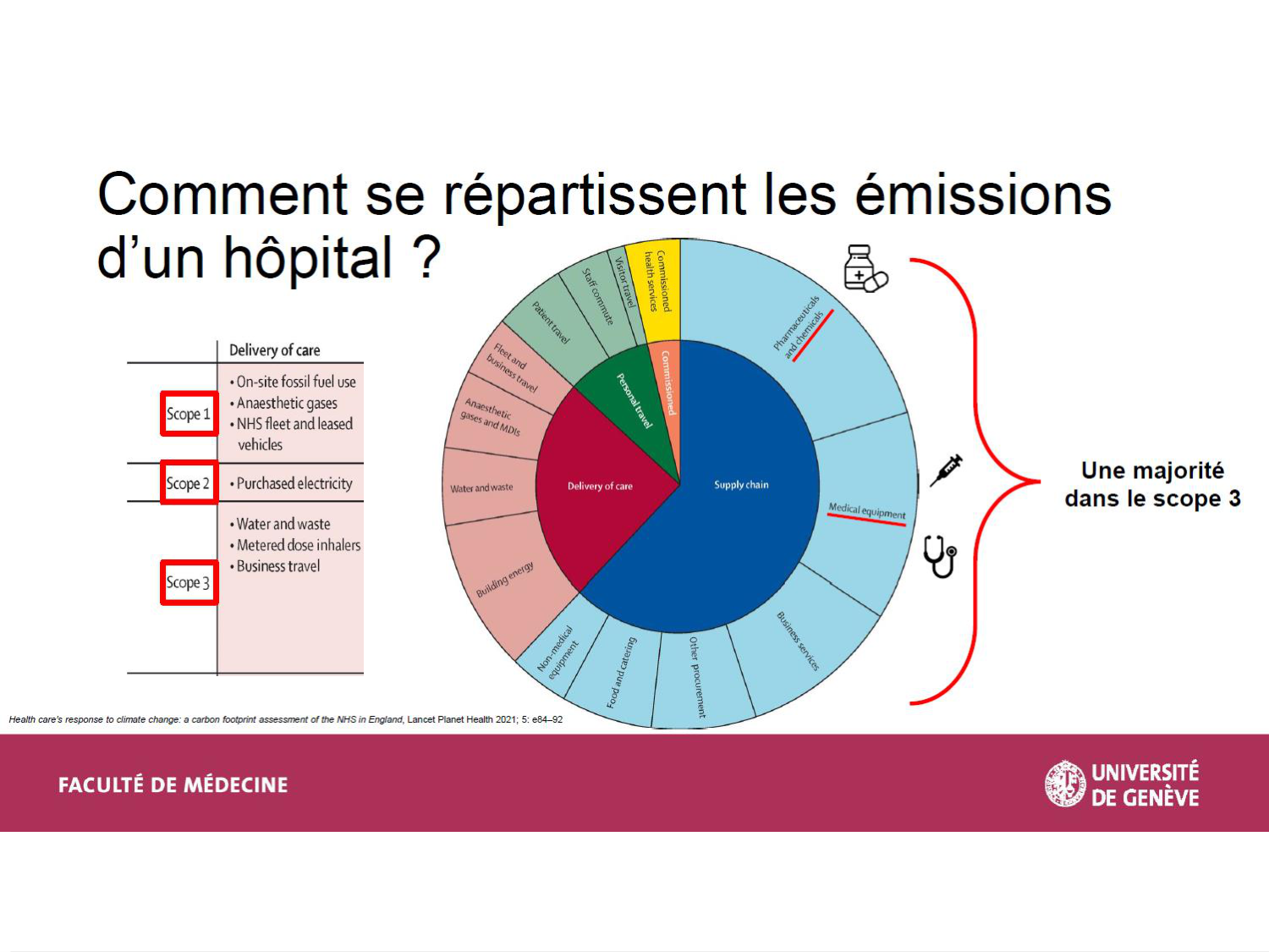 2026 LUTHY Bilan-thème déterminants-sociauxetpopulationnelsARD page 10