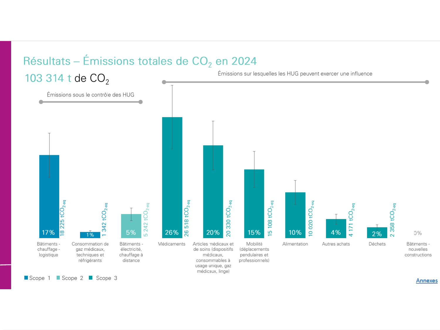2026 LUTHY Bilan-thème déterminants-sociauxetpopulationnelsARD page 12