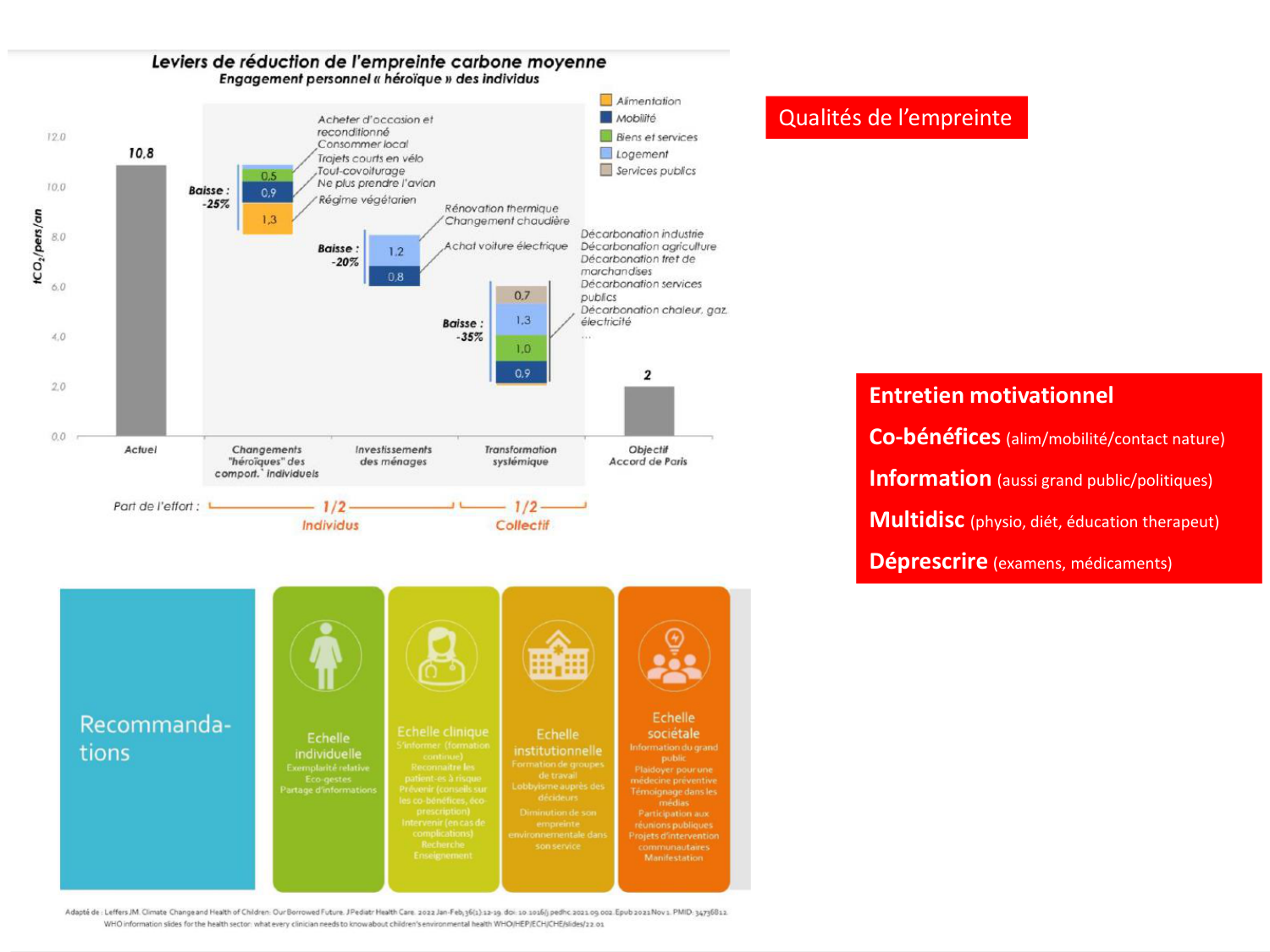2026 LUTHY Bilan-thème déterminants-sociauxetpopulationnelsARD page 19