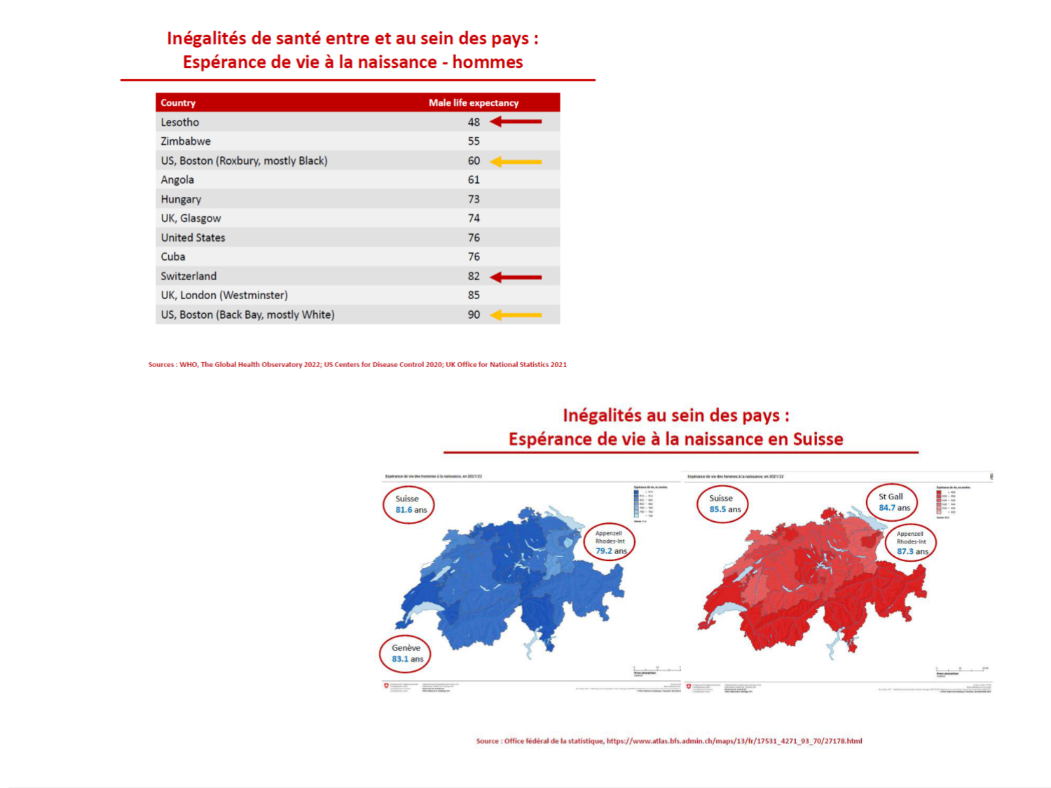 2026 LUTHY Bilan-thème déterminants-sociauxetpopulationnelsARD page 22