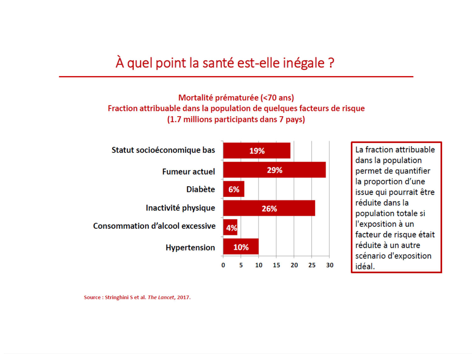 2026 LUTHY Bilan-thème déterminants-sociauxetpopulationnelsARD page 25