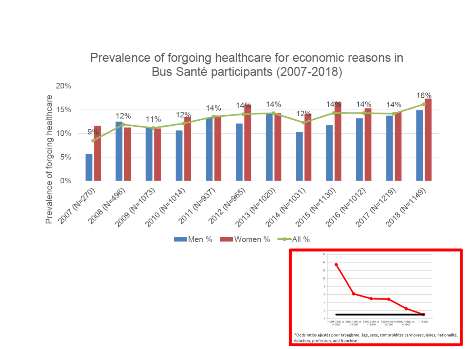 2026 LUTHY Bilan-thème déterminants-sociauxetpopulationnelsARD page 30
