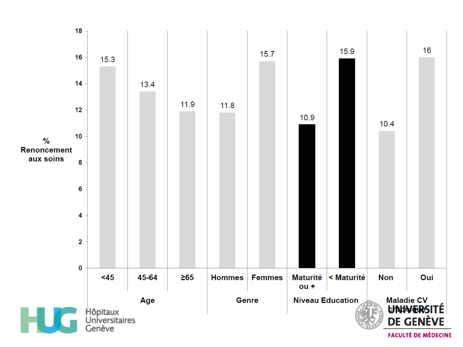 2026 LUTHY Bilan-thème déterminants-sociauxetpopulationnelsARD page 31