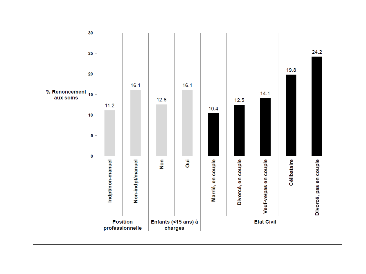 2026 LUTHY Bilan-thème déterminants-sociauxetpopulationnelsARD page 32