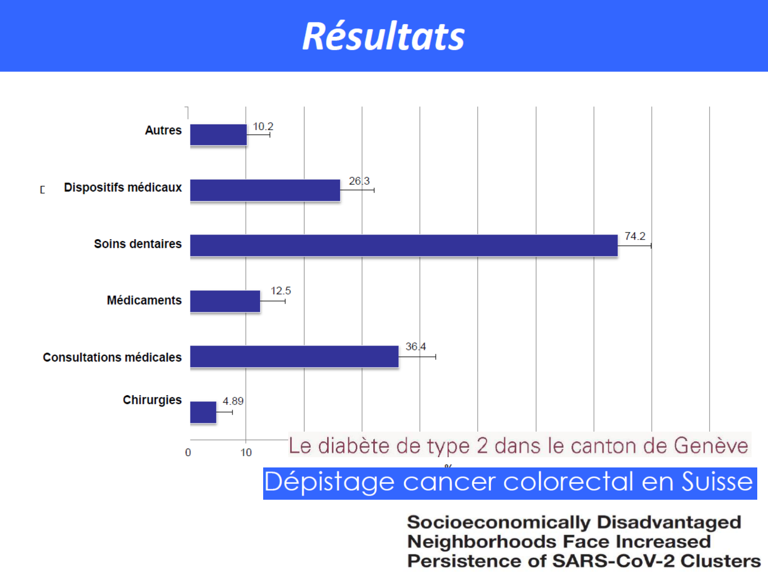 2026 LUTHY Bilan-thème déterminants-sociauxetpopulationnelsARD page 34