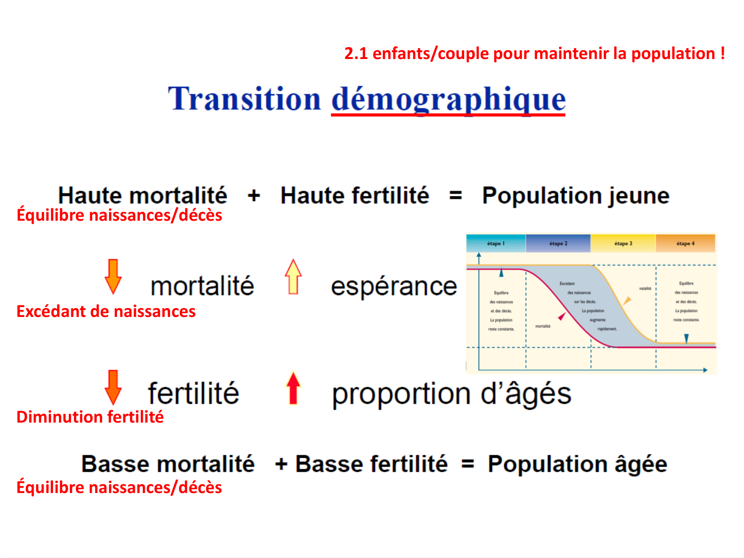 2026 LUTHY Bilan-thème déterminants-sociauxetpopulationnelsARD page 36