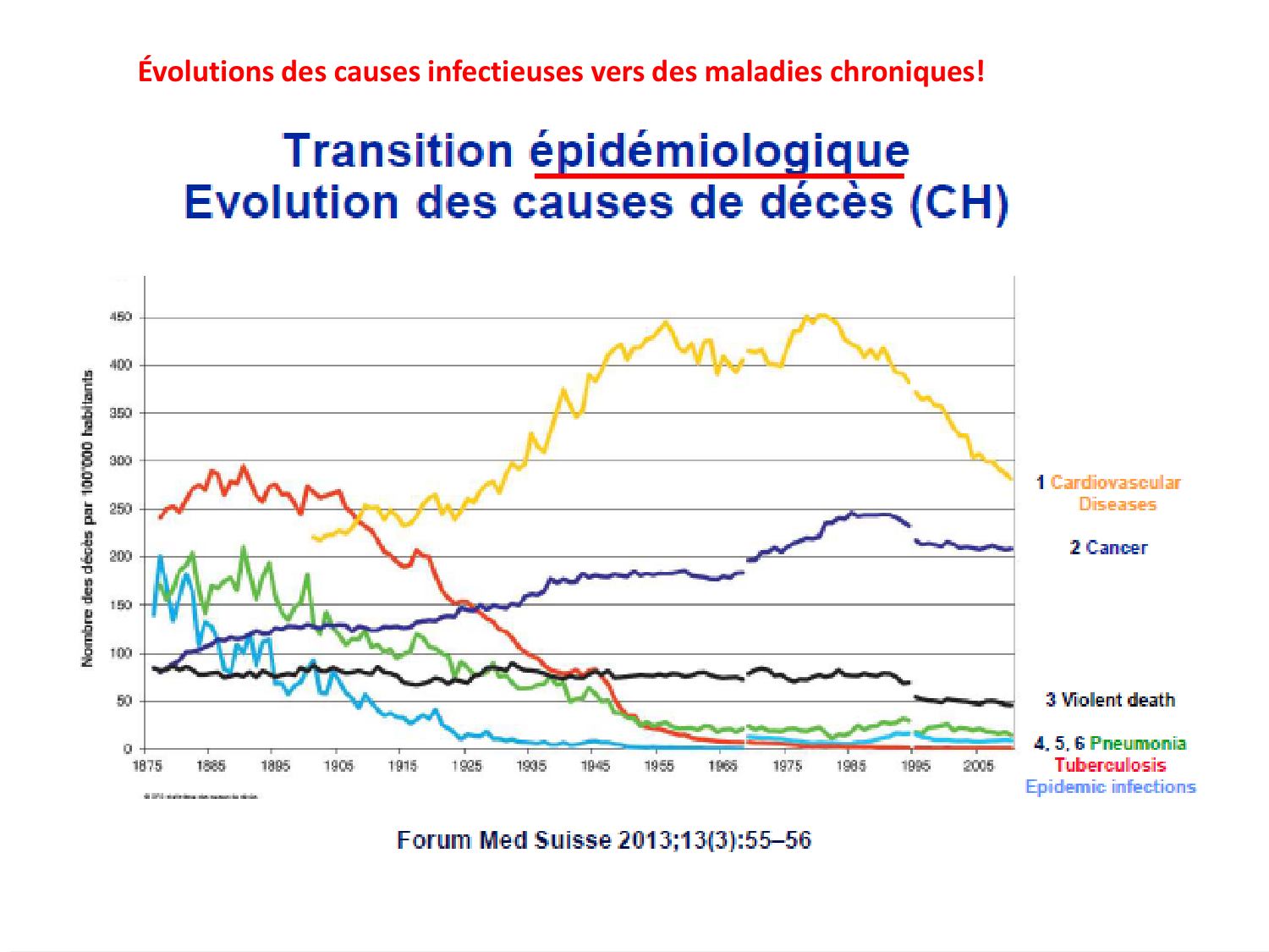2026 LUTHY Bilan-thème déterminants-sociauxetpopulationnelsARD page 39