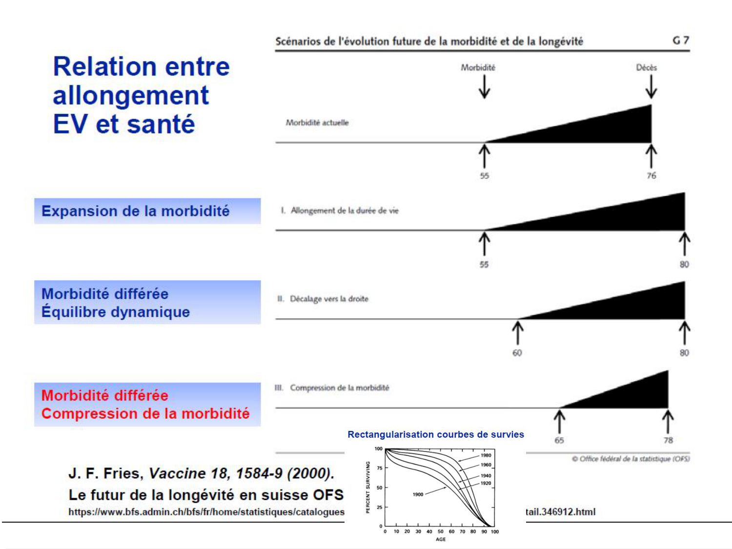 2026 LUTHY Bilan-thème déterminants-sociauxetpopulationnelsARD page 40