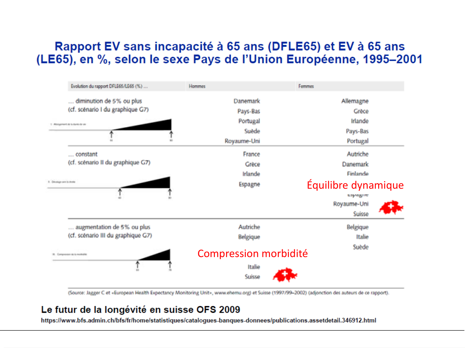 2026 LUTHY Bilan-thème déterminants-sociauxetpopulationnelsARD page 41