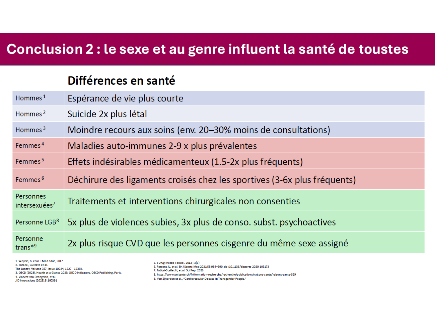 2026 LUTHY Bilan-thème déterminants-sociauxetpopulationnelsARD page 48