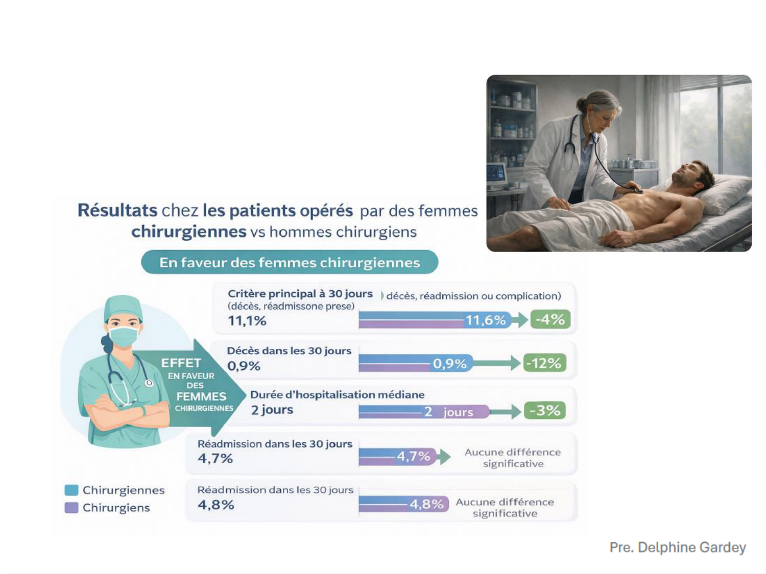 2026 LUTHY Bilan-thème déterminants-sociauxetpopulationnelsARD page 51