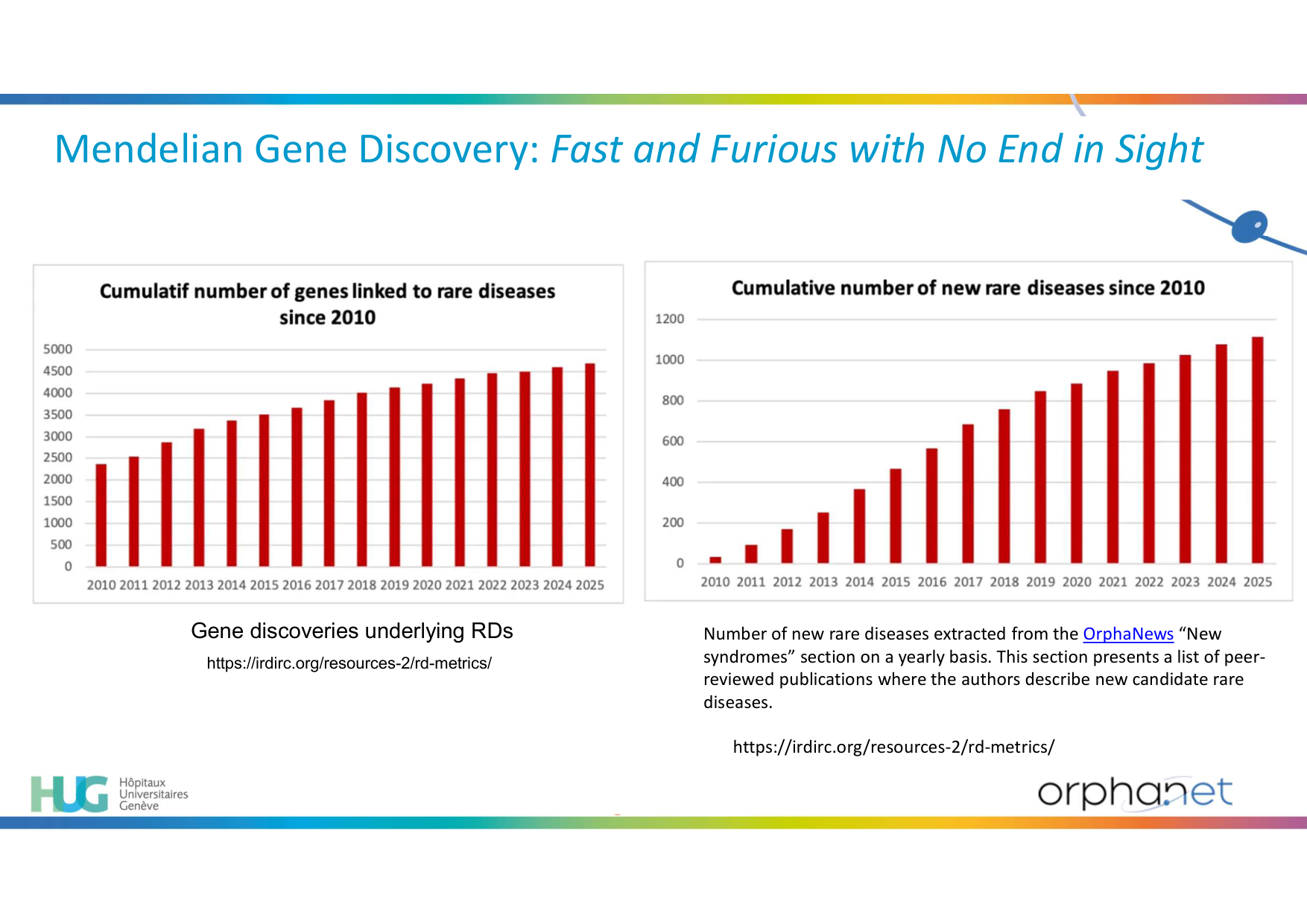 26 03 25 PSS UNIGE Maladies Rares L Damato page 11