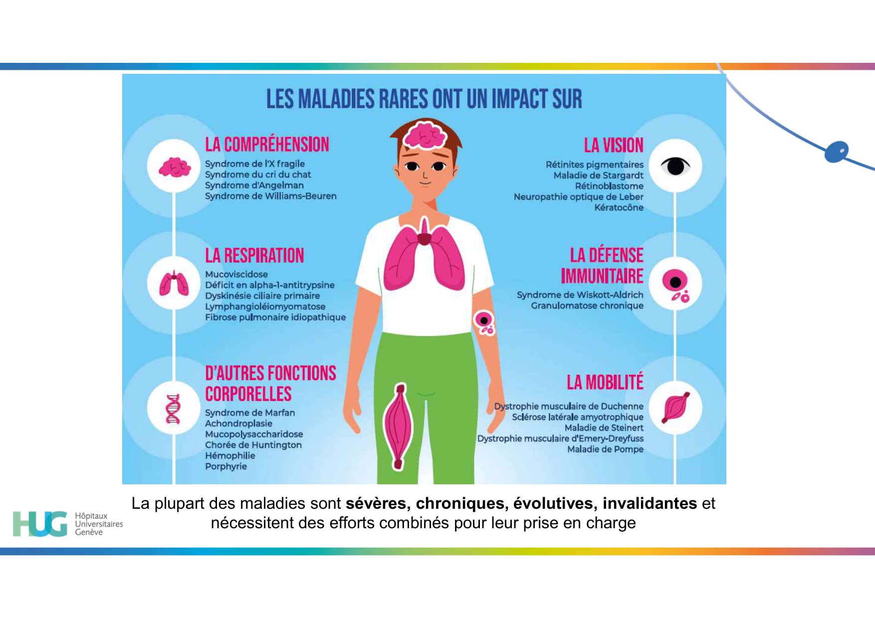 26 03 25 PSS UNIGE Maladies Rares L Damato page 12