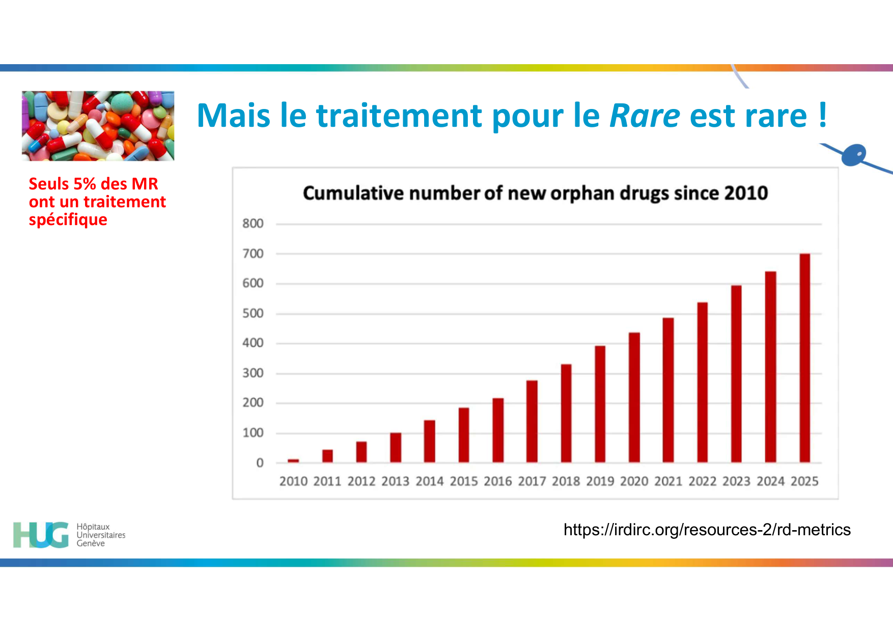 26 03 25 PSS UNIGE Maladies Rares L Damato page 14