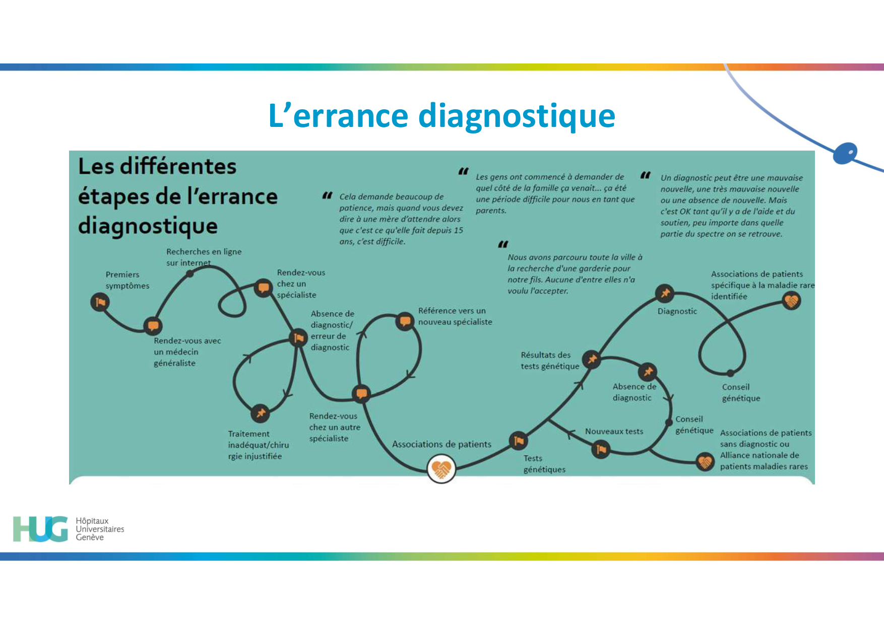 26 03 25 PSS UNIGE Maladies Rares L Damato page 16