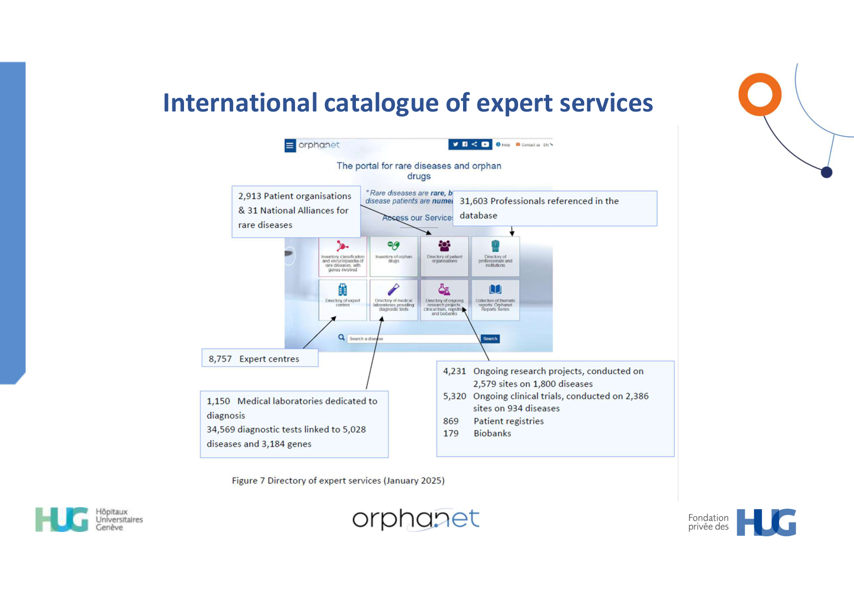 26 03 25 PSS UNIGE Maladies Rares L Damato page 32